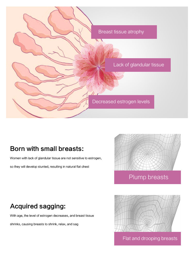 Breast Enhancement & Firming Cream – 100ml - RareGloo