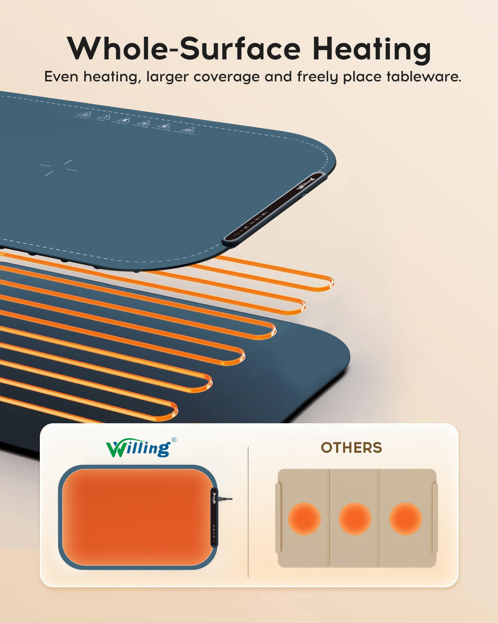 Multifunctional Food Warmer Mat - RareGloo